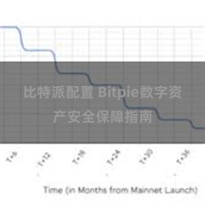 比特派配置 Bitpie数字资产安全保障指南