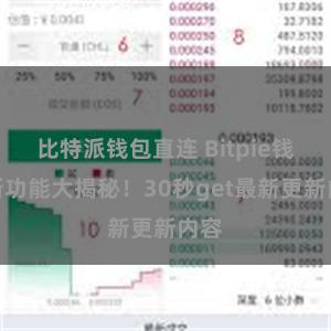 比特派钱包直连 Bitpie钱包新功能大揭秘！30秒get最新更新内容