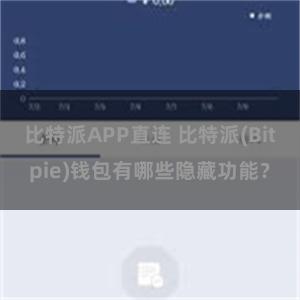 比特派APP直连 比特派(Bitpie)钱包有哪些隐藏功能？