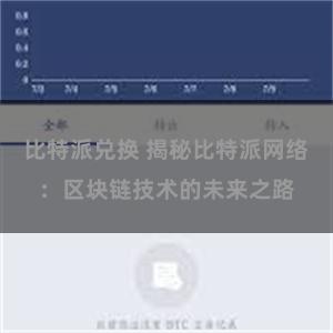 比特派兑换 揭秘比特派网络：区块链技术的未来之路